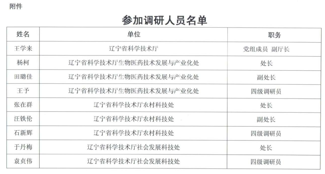 2020年6月4日辽宁省科技厅王学来副厅长一行领导