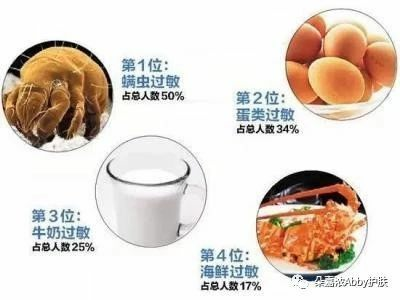 什么是过敏源？过敏源有哪几种？